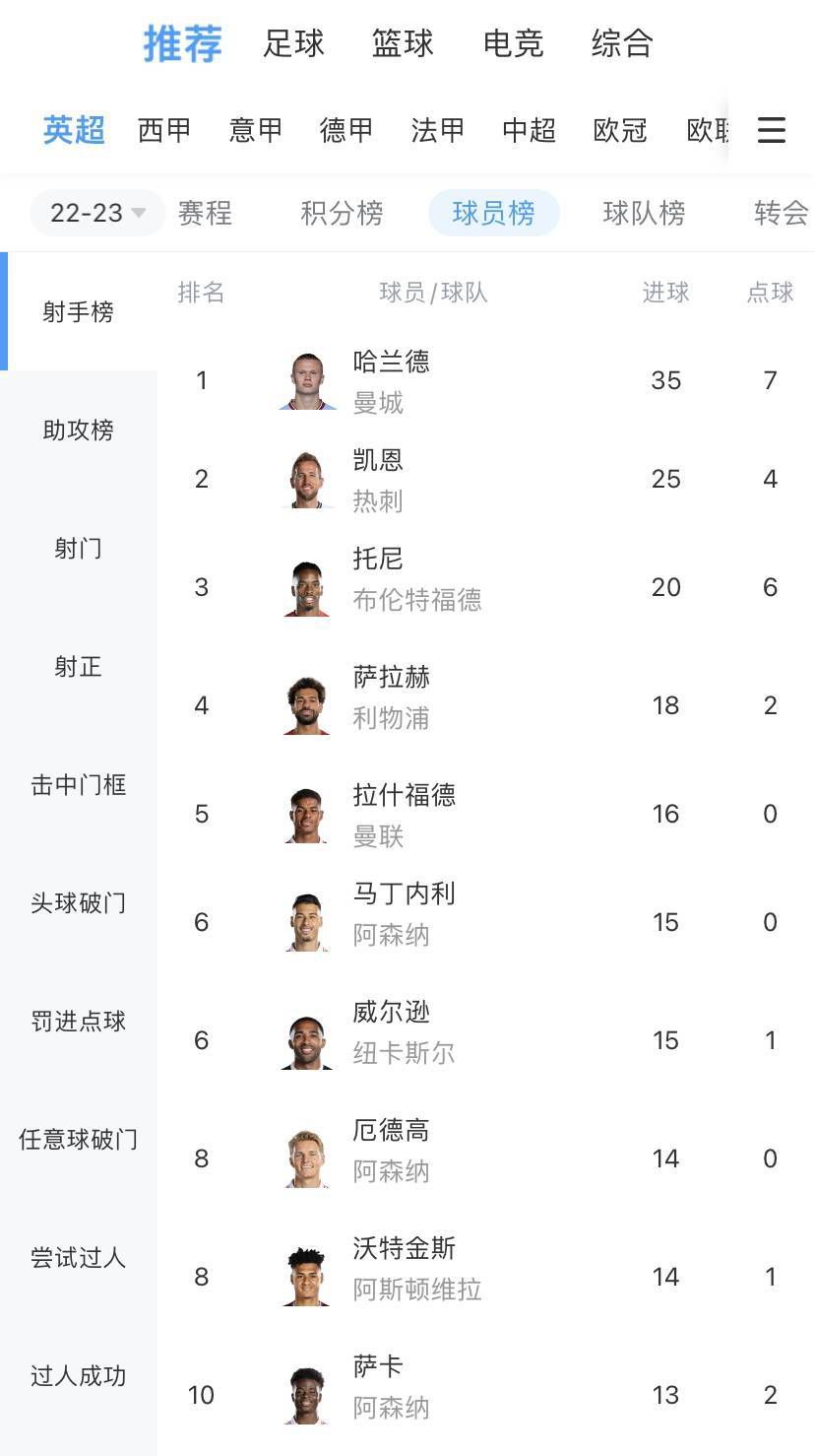 德甲联赛第16轮，勒沃库森主场4-0大胜波鸿，开赛季各项赛事25场不败，继续以4分领跑德甲。